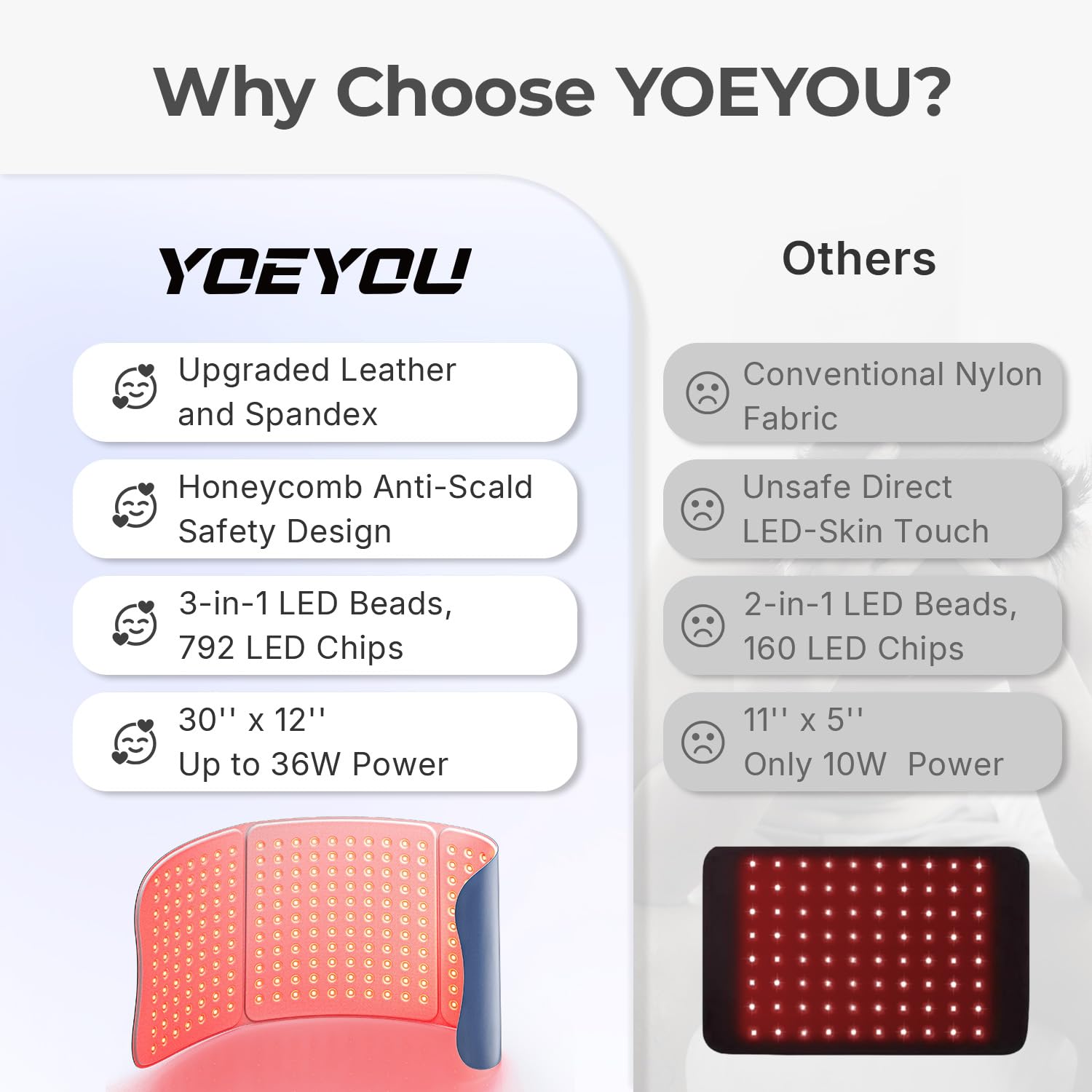 YOEYOU Red Light Therapy Pad for Body