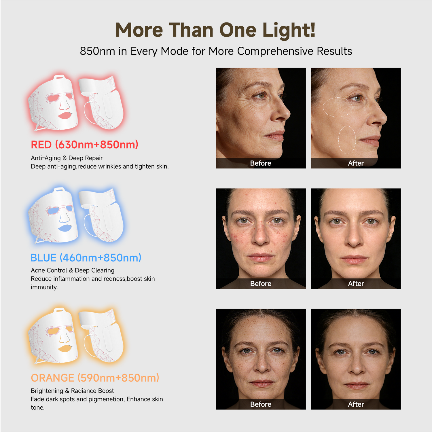 YOEYOU LED Light Therapy Mask