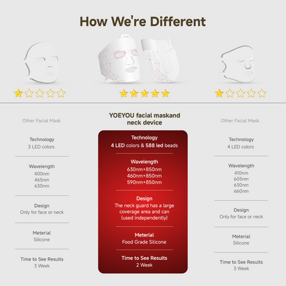 YOEYOU LED Light Therapy Mask