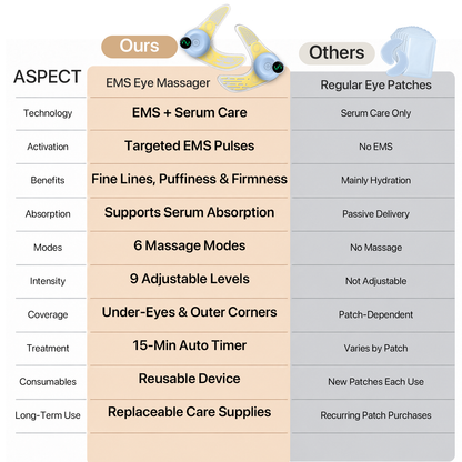 Yeoyou EMS Eye Lifting Device