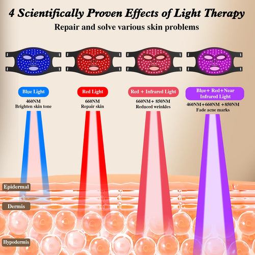 Yoeyou LED Red Light Therapy Face Mask
