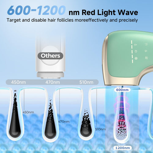 Yoeyou IPL Hair Removal Device