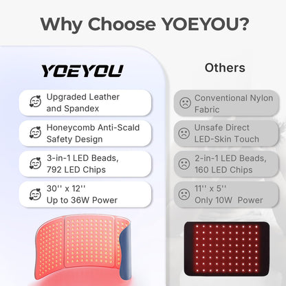YOEYOU Red Light Therapy Pad for Body
